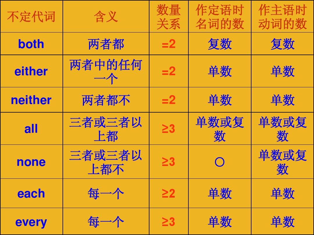 pythonwhile循环用法-Python中的while循环：从基本语法到常见