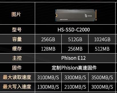 m2固态和ssd固态哪个寿命长_固态使用寿命_固态寿命长还是机械寿命长