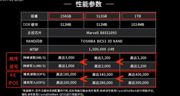 m2固态和ssd固态哪个寿命长_固态寿命长还是机械寿命长_固态使用寿命