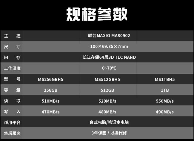 固态使用寿命_m2固态和ssd固态哪个寿命长_固态寿命长还是机械寿命长