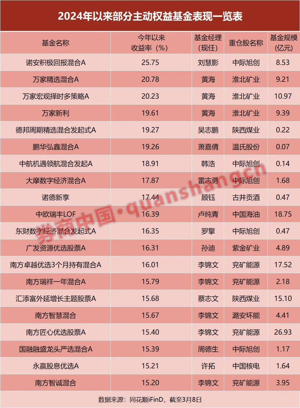 一创智富通_富通智能科技_富通科技控股