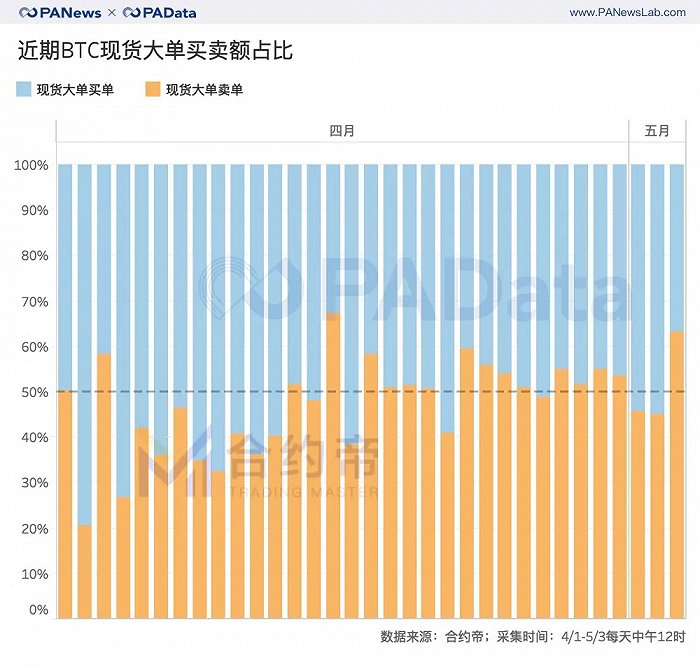 imtoken卖币_imtoken最小卖出数量_imtoken卖出