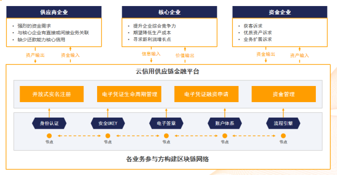 imtoken1.0官_imtoken1.0官_imtoken1.0官