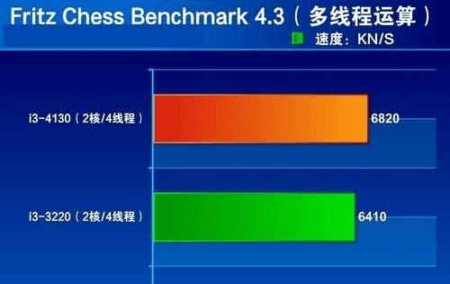 i7和i9哪个好-i7 vs i9：性能对比，谁更强大？