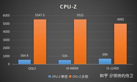 好寂寞好寂寞好寂寞_i7和i9哪个好_好医生