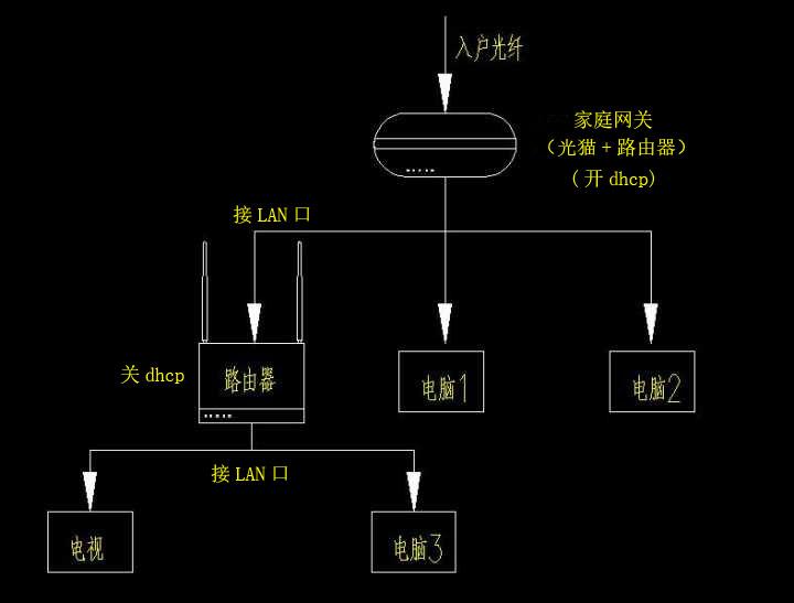 设置tplink无线路由器_设置tplink路由器_tp-link设置