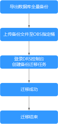 向新iphone迁移数据_旧iphone数据迁移到新iphone_数据迁移到新手机苹果