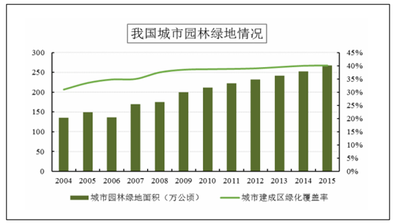 折线图和柱状图放在一起怎么做-数据分析师眼中的折线图和柱状图：趋势变化与对比明显