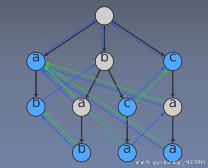 indexof的用法c_中indexof的用法_indexof的用法