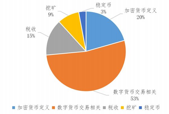 imtoken停止中国用户_imtoken清退大陆用户_imtoken中国不能用了