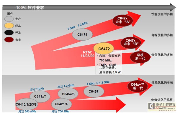 四核哪个好_四核六核哪个好_四核好还是八核好