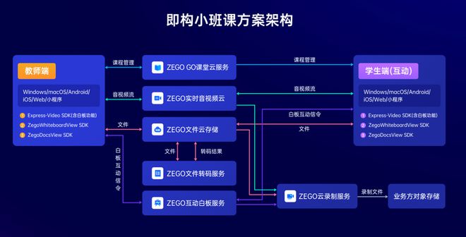 课堂伴侣答案_伴侣知乎_课堂伴侣