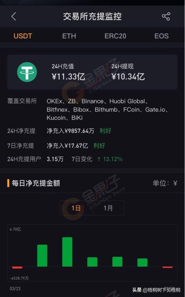 tp钱包薄饼怎么交易_tp钱包薄饼交易所_钱包交易所是什么