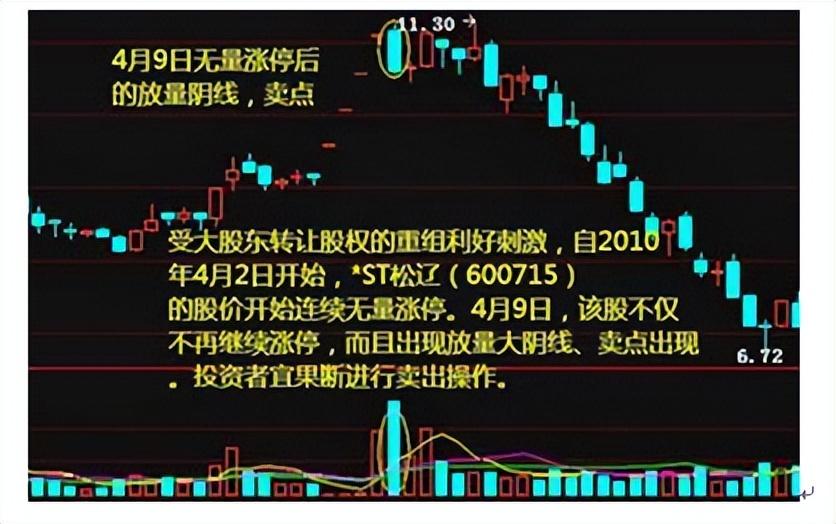 止损的设置_设置了止盈止损点会自动卖出吗_止盈止损点的设置技巧