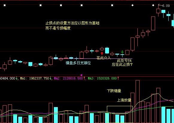 设置了止盈止损点会自动卖出吗_止损的设置_止盈止损点的设置技巧