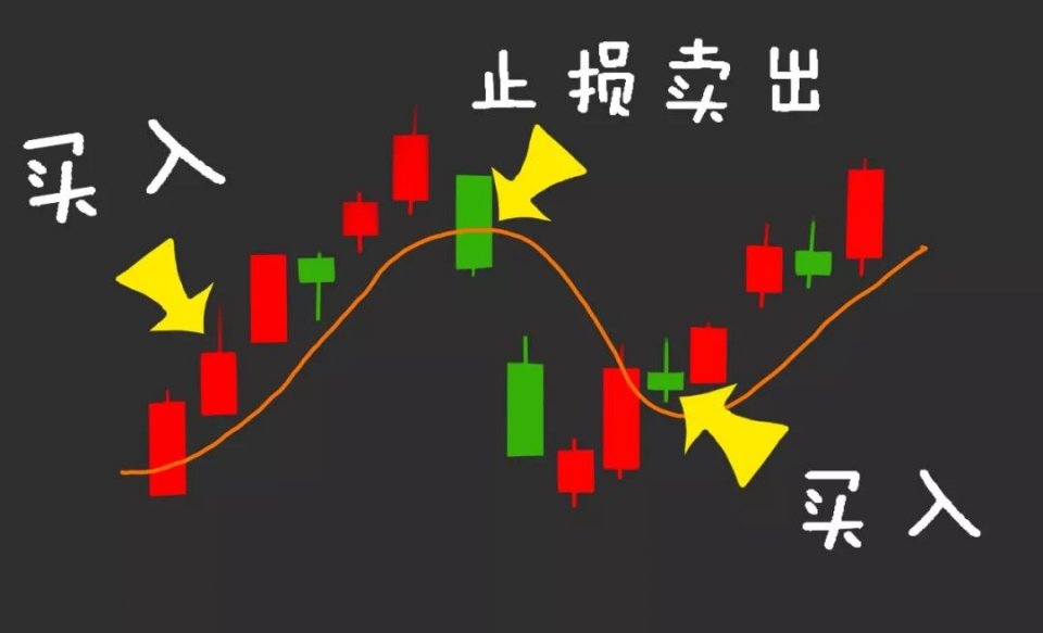 止损的设置_止盈止损点的设置技巧_设置了止盈止损点会自动卖出吗