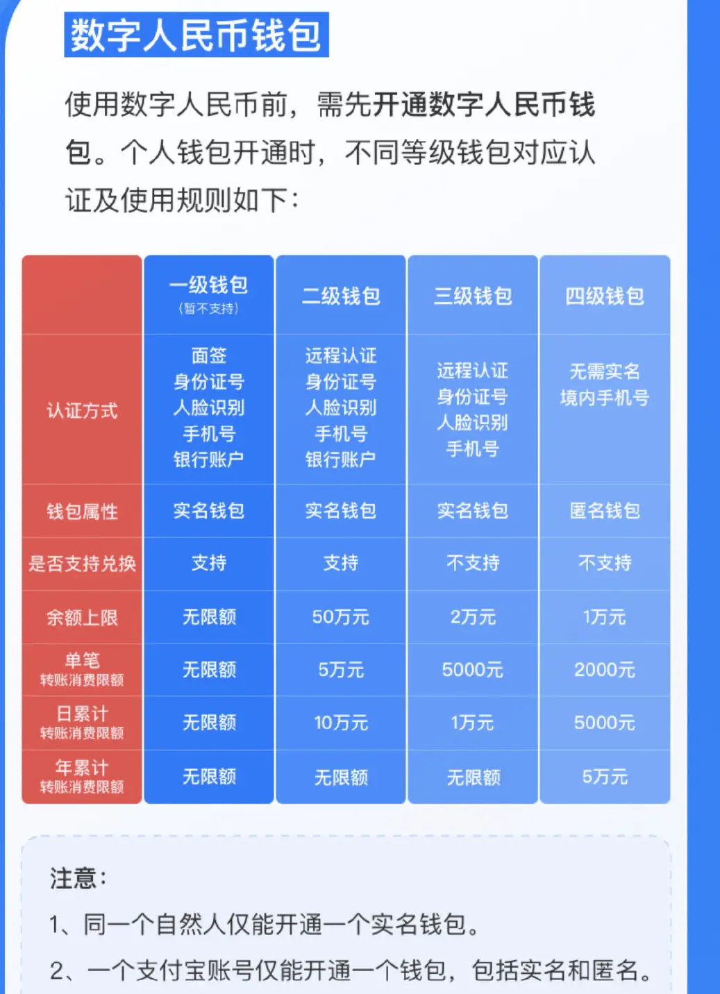 如何提币到imtoken钱包-imtoken钱包：数字资产管