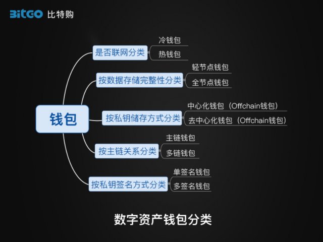 imtoken是哪里的公司-imToken：区块链世界的安全堡垒