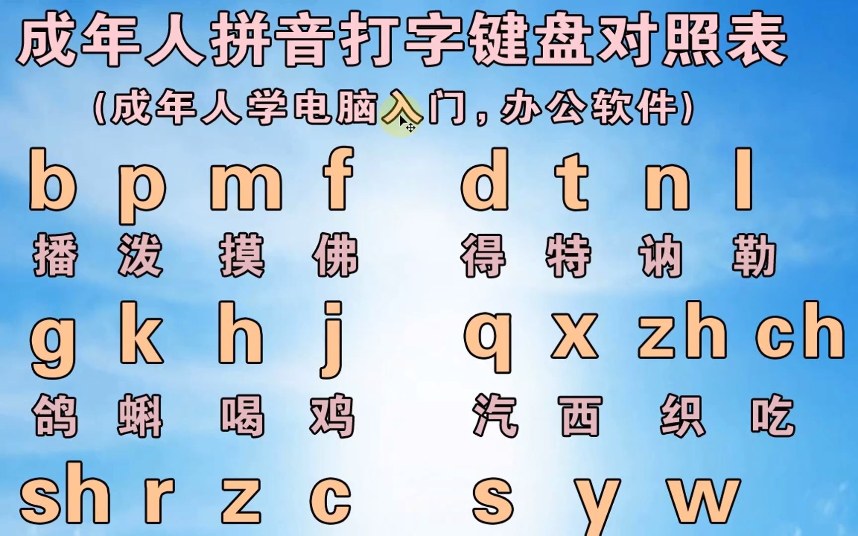 键盘没坏个别字母失灵_字母键盘失灵怎么办_字母坏个别键盘失灵没用怎么办