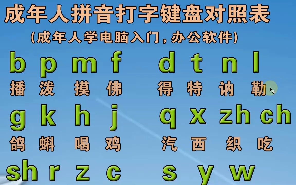 键盘没坏个别字母失灵_字母键盘失灵怎么办_字母坏个别键盘失灵没用怎么办