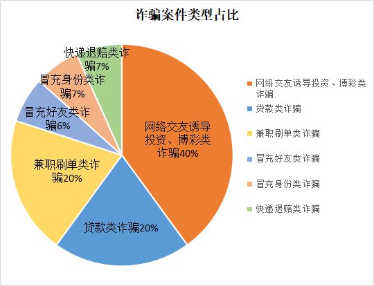 我钱被骗了我要报案怎么报_tp钱包被骗怎么办_骗局说钱包掉了