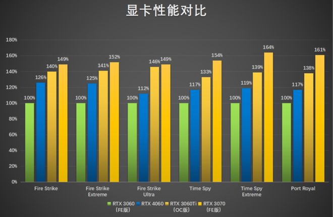 3070和3070ti差多少_3070和3070ti差多少_3070和3070ti差多少