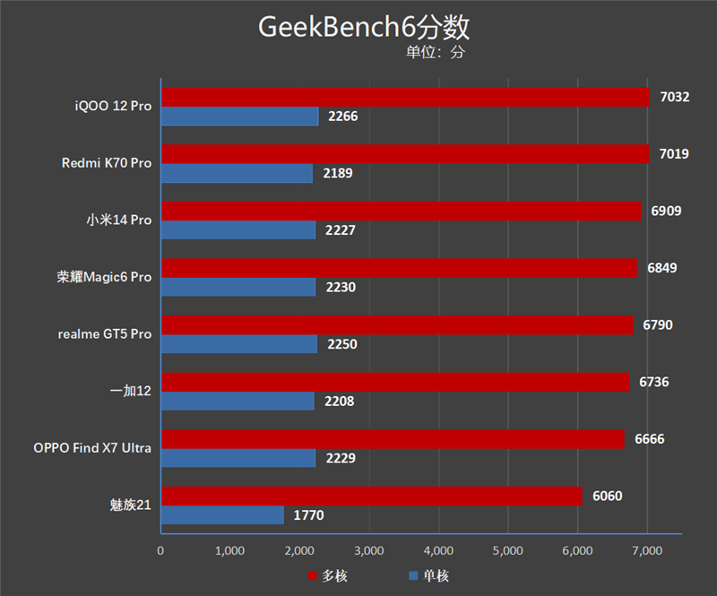 a16和骁龙8gen2-A16 vs. 骁龙8gen2：性能对决，续航之争