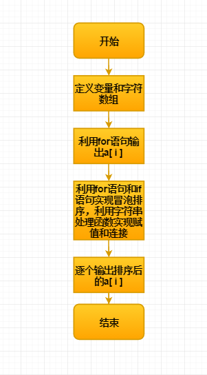 用法中qow_strip在python中的用法_用法中用姜汁调服药物的方剂是