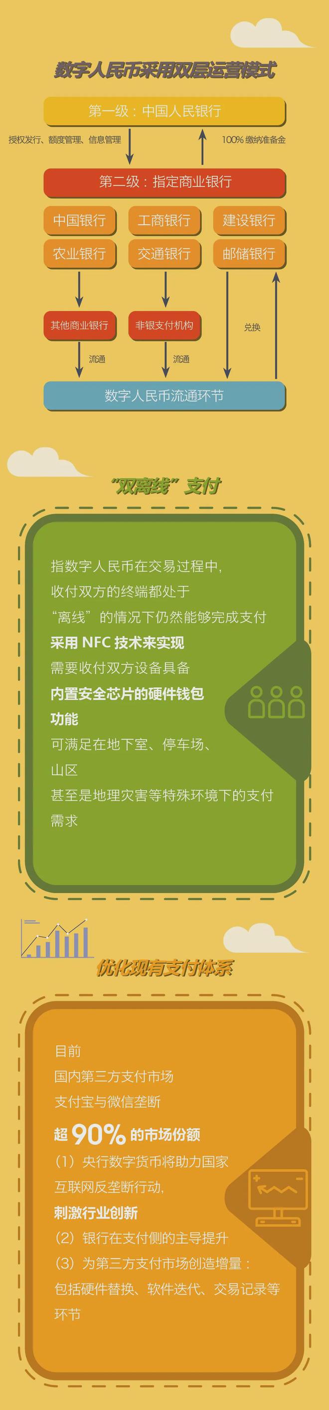 imtoken切换网络怎么提币-imToken教程：零基础学会切换网络提币，轻松