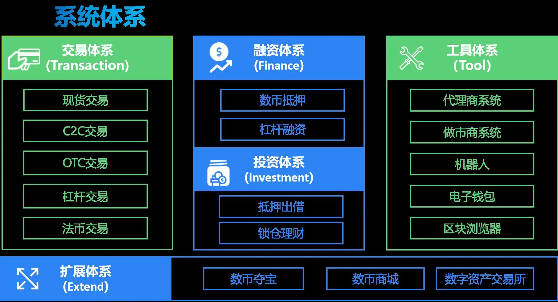 imtoken主网络-imToken主网络：区块链新宠，数字货币交易无忧