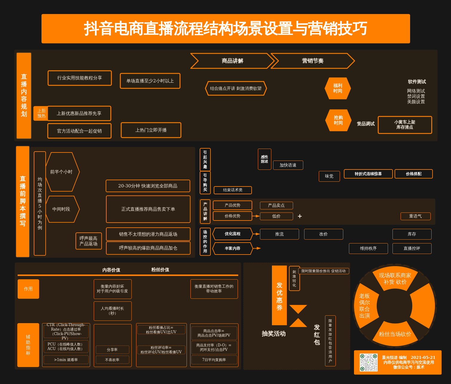 抖音显示抖音商城怎么关掉_不想页面显示抖音商城_抖音页面显示抖音商城怎么关闭