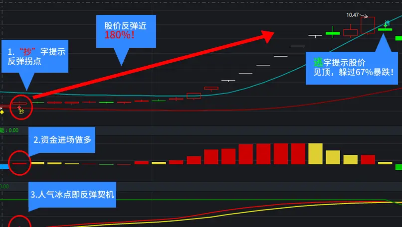 懂牛股票交易软件_懂牛股票软件手机版_懂牛股票软件下载手机