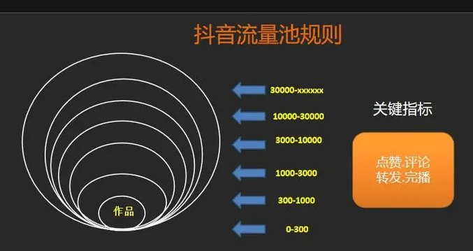 抖音同一人看10次_抖音一个人看两次算几次流量_抖音同一人看10次