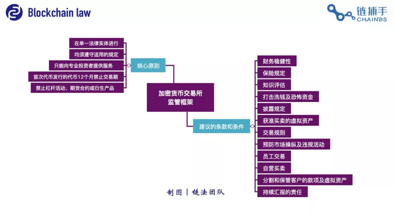 imtoken2.7.2-imToken 2.7.2：数字资产新玩法，安全体验翻