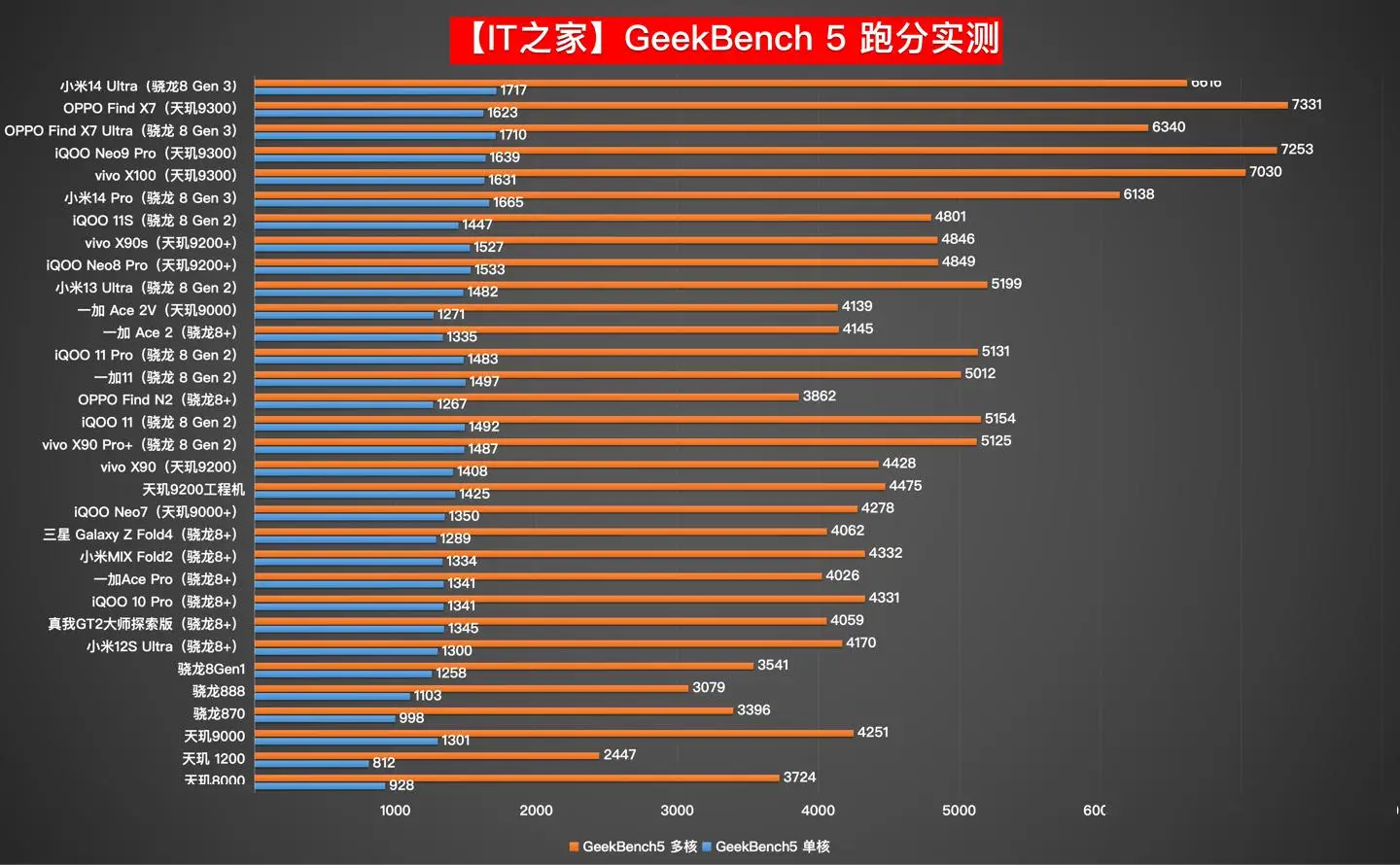 高通骁龙778G_骁龙778G处理器_骁龙778g和骁龙865