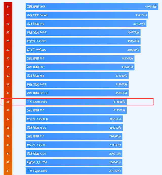 骁龙600和天玑800哪个好_骁龙660天玑800_骁龙680处理器相当于天玑多少