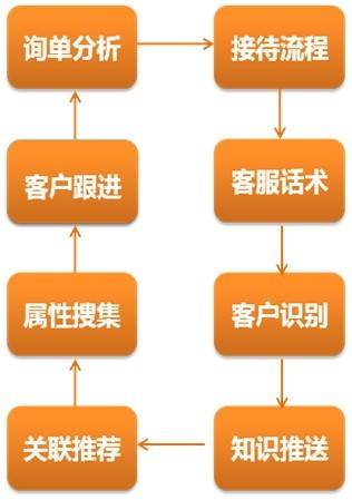 imtoken团队_imtoken有客服吗_imtoken离线钱包