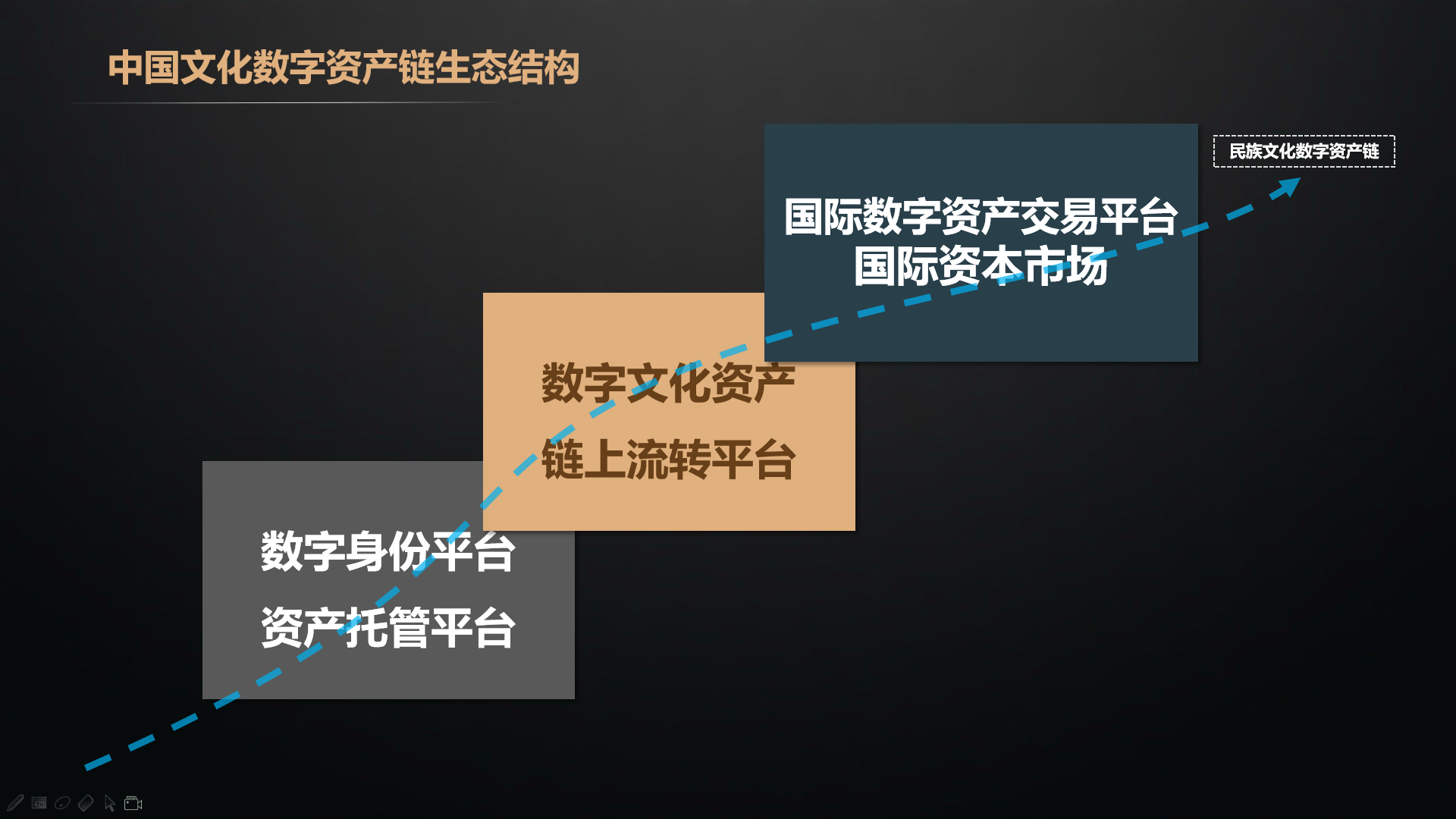 imtoken教程3_教程视频_教程是什么意思