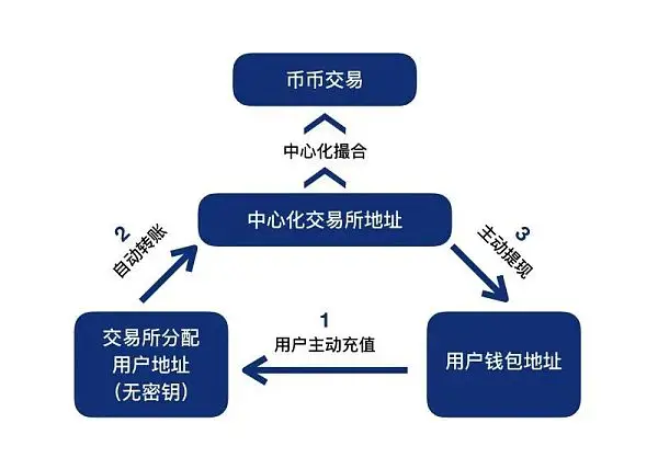 imtoken国际版钱包私钥-数字钱包必读！私钥安全攻略，你做到了吗？