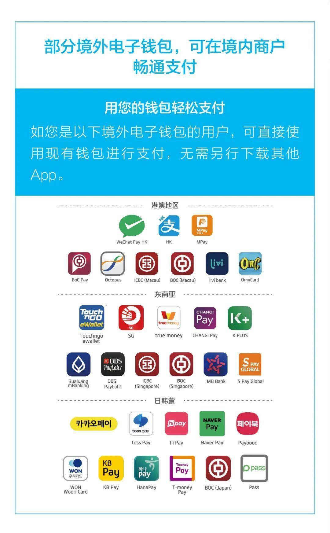 苹果手机tp钱包官网下载app_apple钱包下载_苹果钱包app官网下载安装