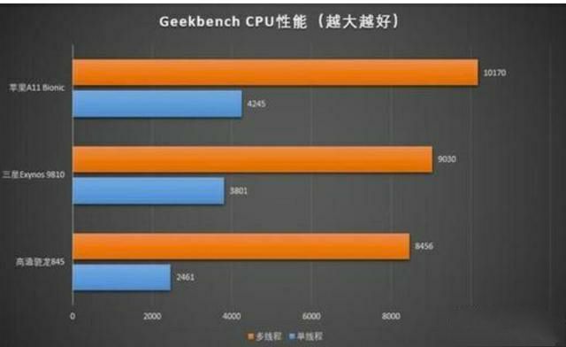 骁龙870865对比_骁龙870和骁龙8+差距大吗_骁龙870手机对比评测