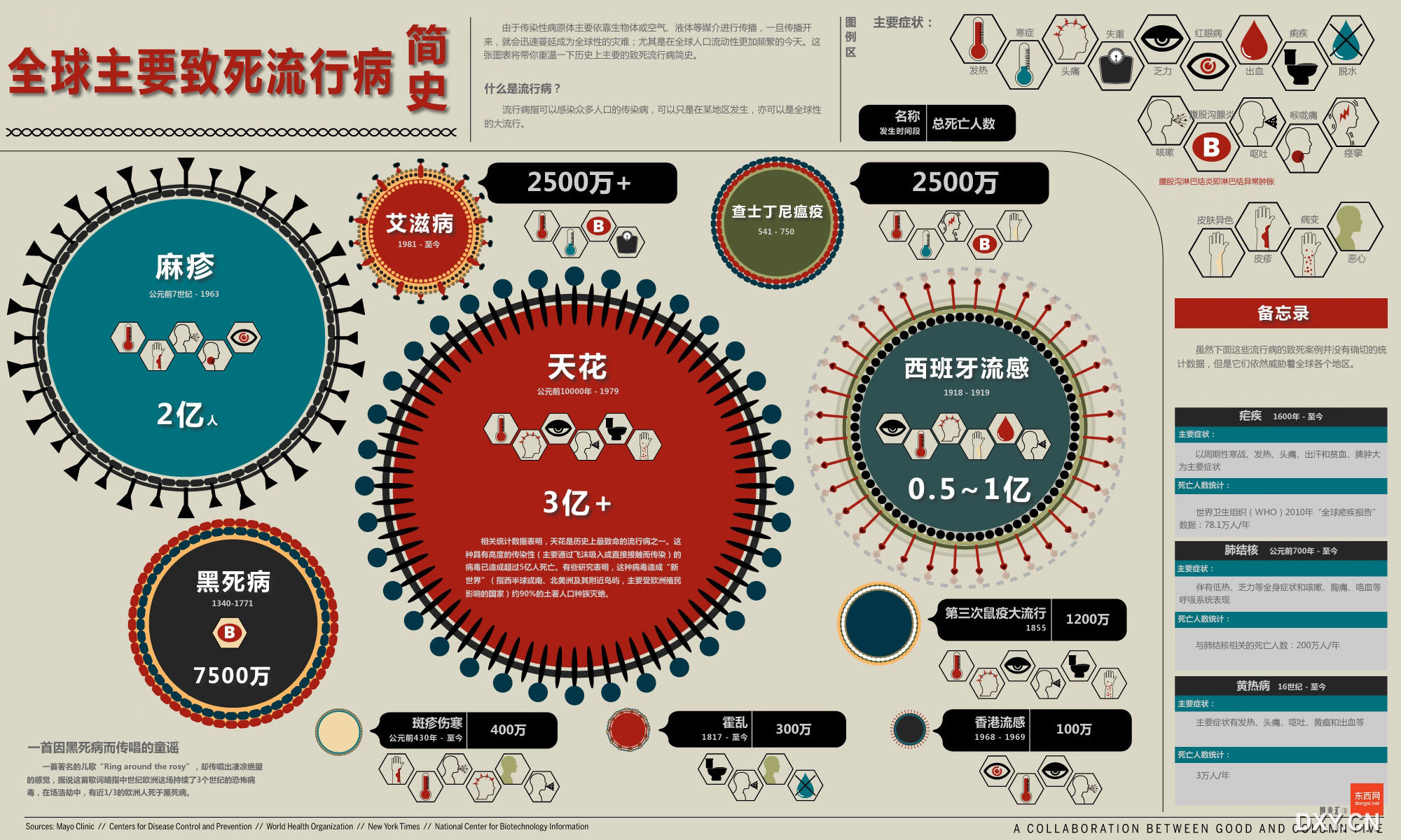 明日之后半感染者_明日感染者图鉴_明日感染者日记4