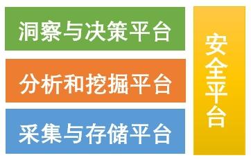 imtoken授权安全吗_授权安全管理制度内容怎么写_授权安全吗