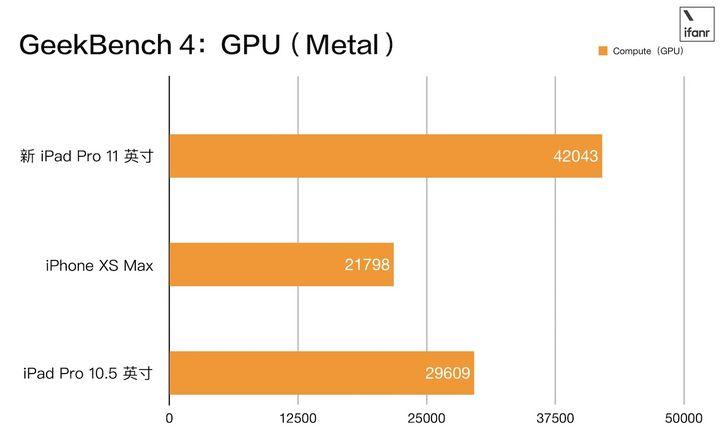 苹果a12处理器是哪几款手机-iPhone XS、XS Ma