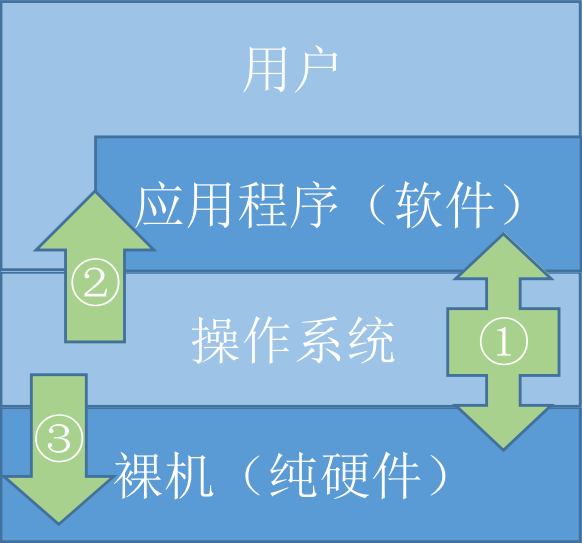 意思是动词吗_dos是什么意思_意思是动词英语