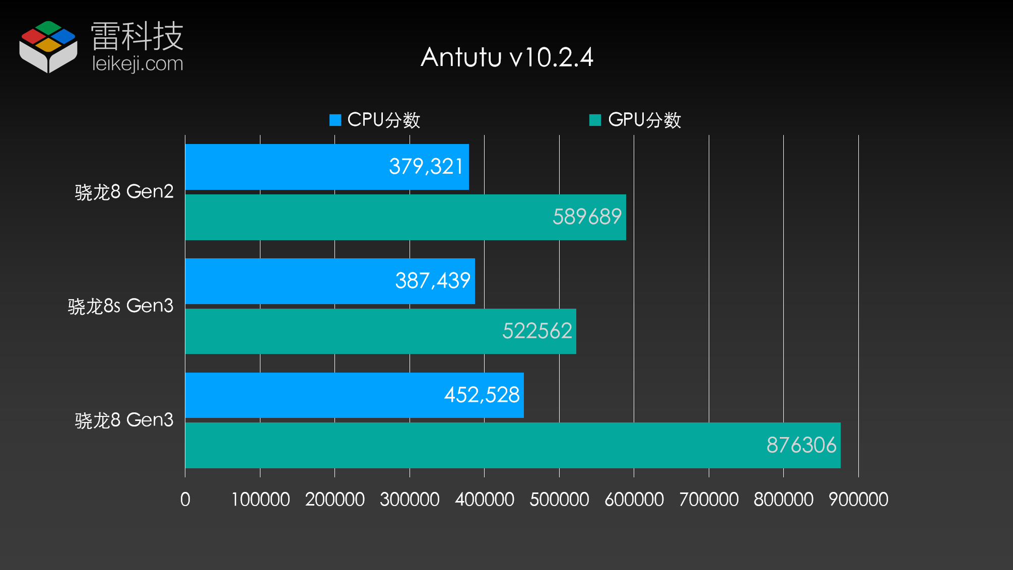 amd锐龙系列排行_amd锐龙性价比哪个高_amd锐龙5和i5哪个好