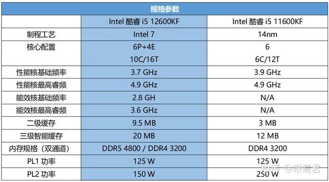 amd锐龙5和i5哪个好_amd锐龙系列排行_amd锐龙性价比哪个高