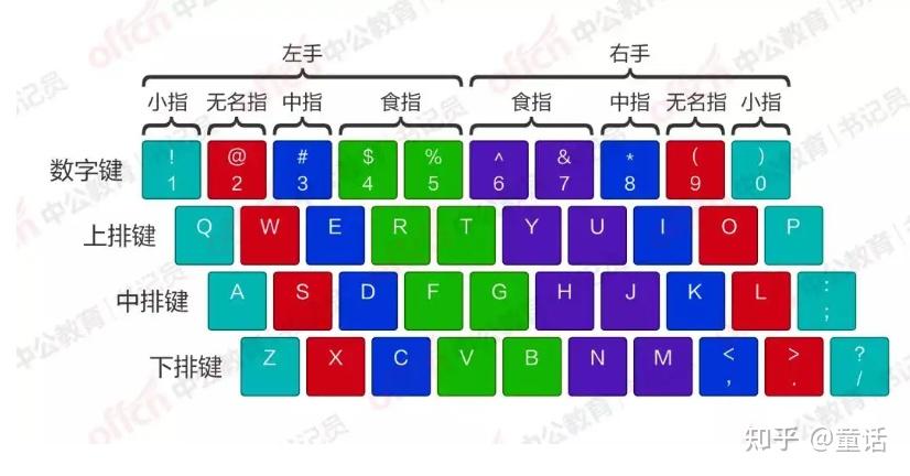 打字的英文-打字达人必备：掌握QWERTY布局，提升速度准确度