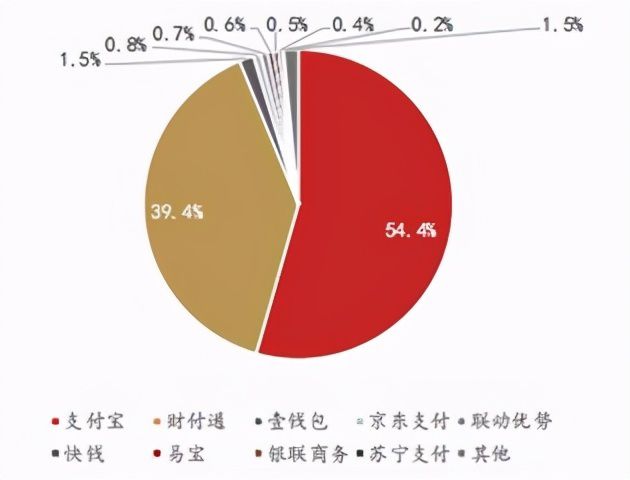 im钱包支持的币太少了_chia钱包币不见了_据说钱包里的币会涨