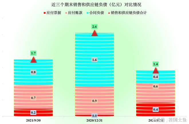 imtoken啥时候到账显示_imtoken没到账_imtoken转账金额不正确